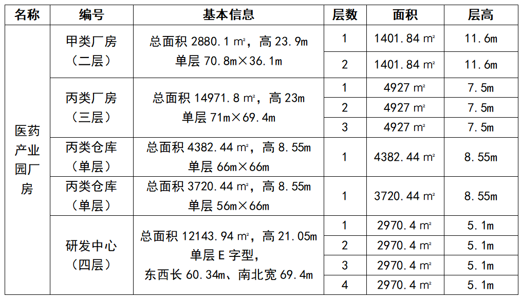 鄒平市國信發(fā)展集團(tuán)有限公司 關(guān)于生物醫(yī)藥產(chǎn)業(yè)園公開招商的公告 鄒平市國信發(fā)展集團(tuán)有限公司 關(guān)于生物醫(yī)藥產(chǎn)業(yè)園公開招商的公告